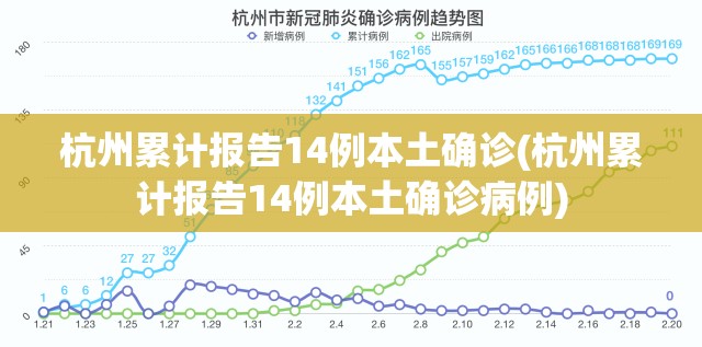 杭州累计报告14例本土确诊(杭州累计报告14例本土确诊病例) 杭州累计报告14例本土确诊(杭州累计报告14例本土确诊病例)