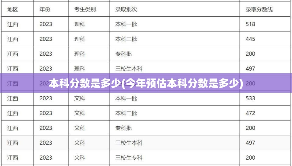 本科分数是多少(今年预估本科分数是多少) 本科分数是多少(今年预估本科分数是多少)
