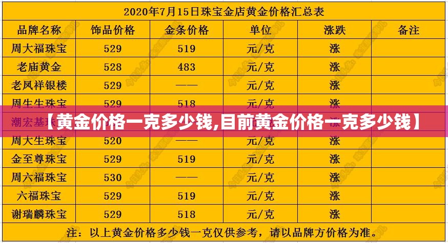 【黄金价格一克多少钱,目前黄金价格一克多少钱】 【黄金价格一克多少钱,目前黄金价格一克多少钱】