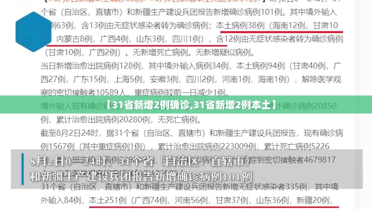 【31省新增2例确诊,31省新增2例本土】