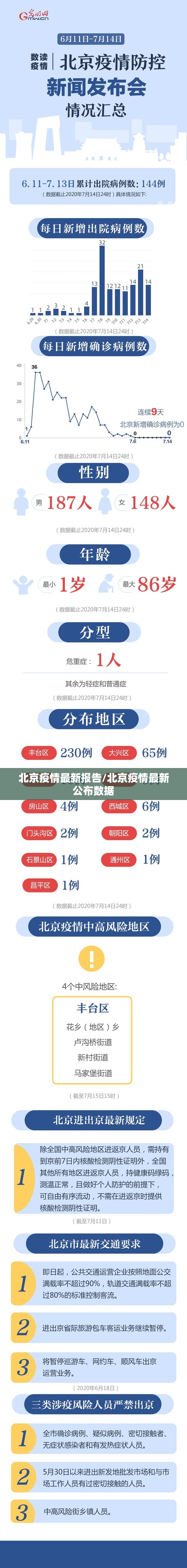 北京疫情最新报告/北京疫情最新公布数据 北京疫情最新报告/北京疫情最新公布数据
