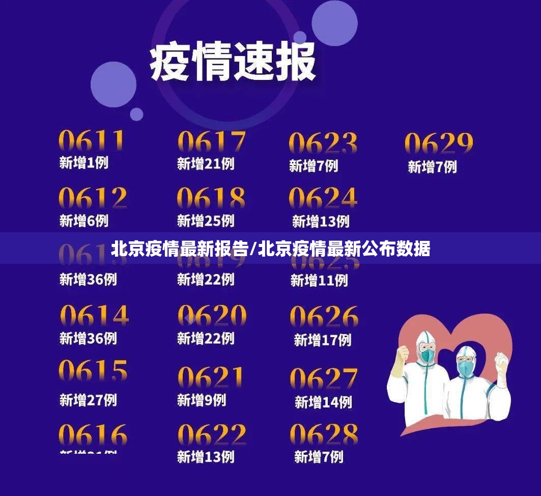 北京疫情最新报告/北京疫情最新公布数据 北京疫情最新报告/北京疫情最新公布数据