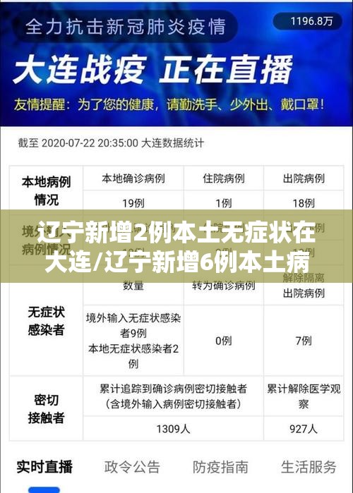 辽宁新增2例本土无症状在大连/辽宁新增6例本土病例均在大连 辽宁新增2例本土无症状在大连/辽宁新增6例本土病例均在大连