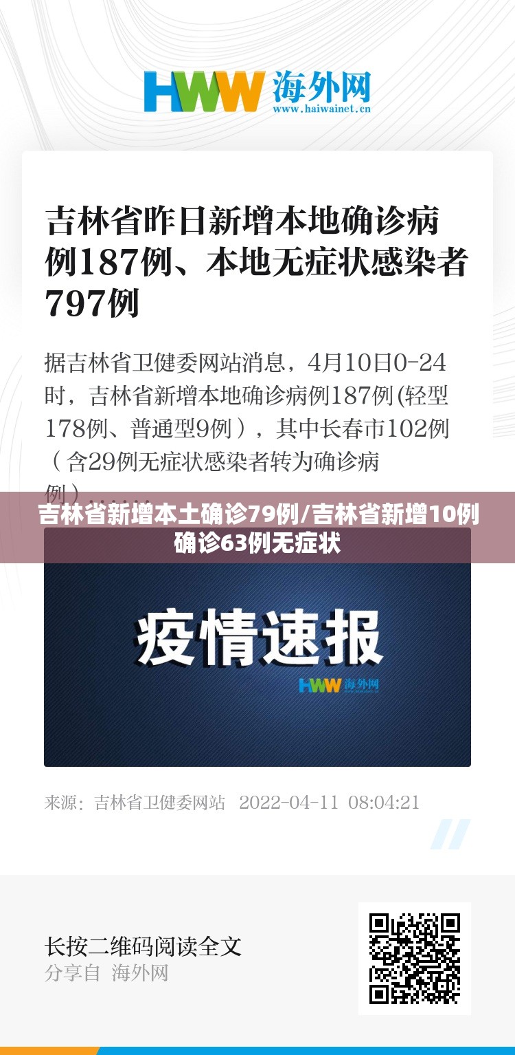 吉林省新增本土确诊79例/吉林省新增10例确诊63例无症状