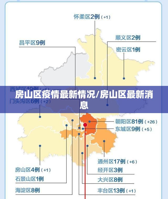 房山区疫情最新情况/房山区最新消息