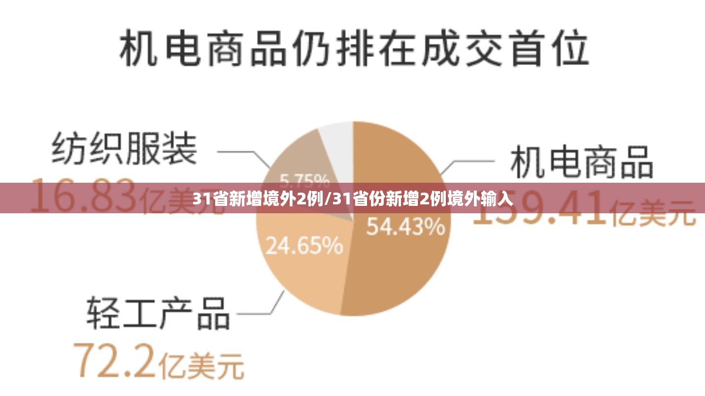 31省新增境外2例/31省份新增2例境外输入 31省新增境外2例/31省份新增2例境外输入