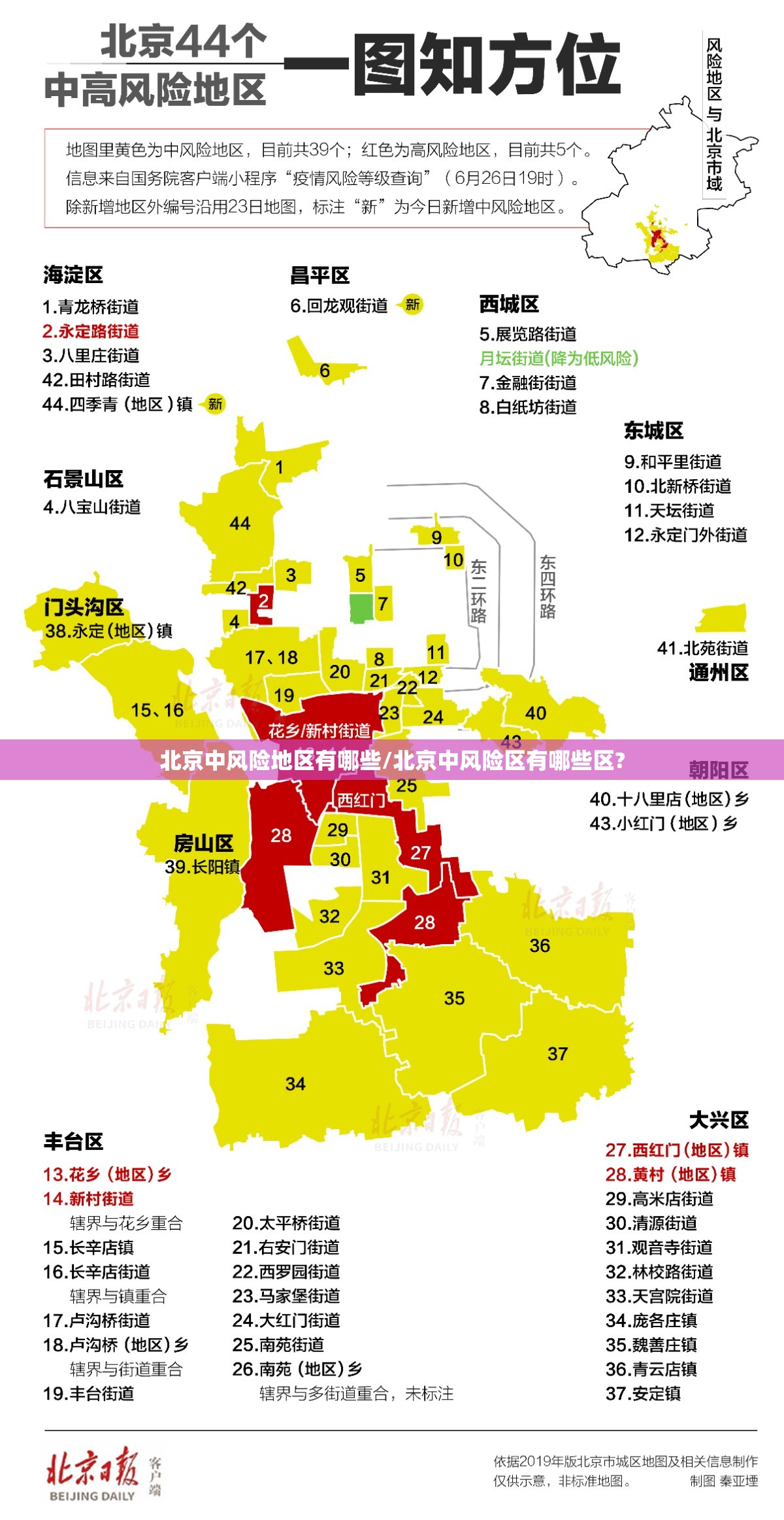 北京中风险地区有哪些/北京中风险区有哪些区? 北京中风险地区有哪些/北京中风险区有哪些区?