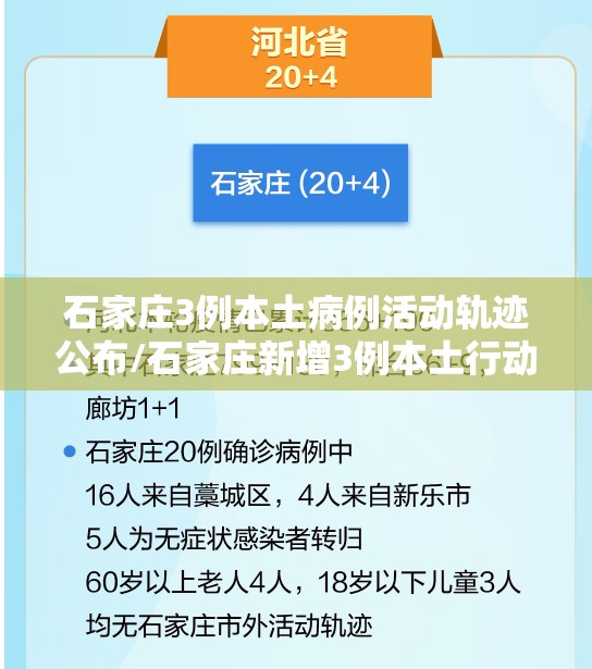 石家庄3例本土病例活动轨迹公布/石家庄新增3例本土行动轨迹 石家庄3例本土病例活动轨迹公布/石家庄新增3例本土行动轨迹