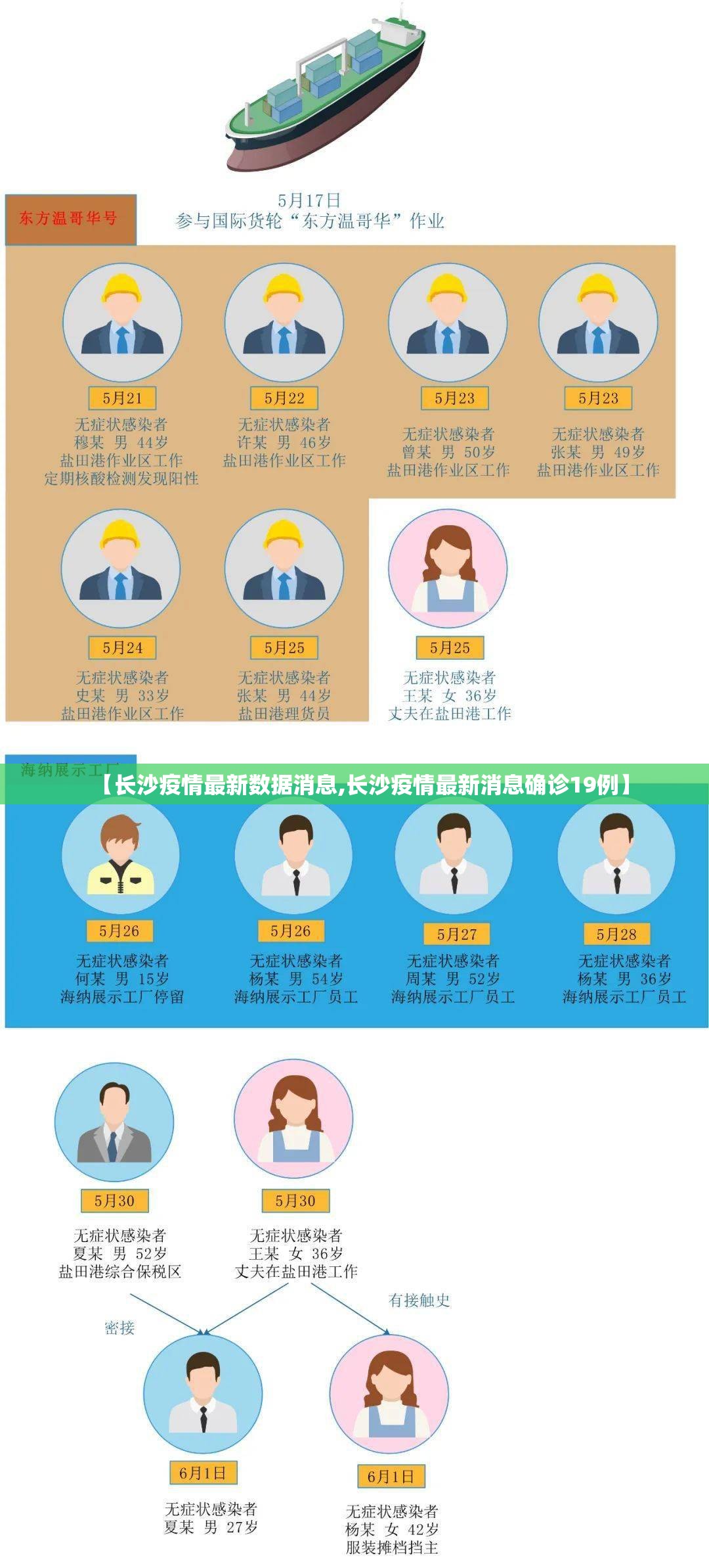 【长沙疫情最新数据消息,长沙疫情最新消息确诊19例】 【长沙疫情最新数据消息,长沙疫情最新消息确诊19例】