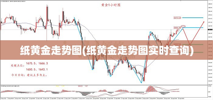 纸黄金走势图(纸黄金走势图实时查询) 纸黄金走势图(纸黄金走势图实时查询)