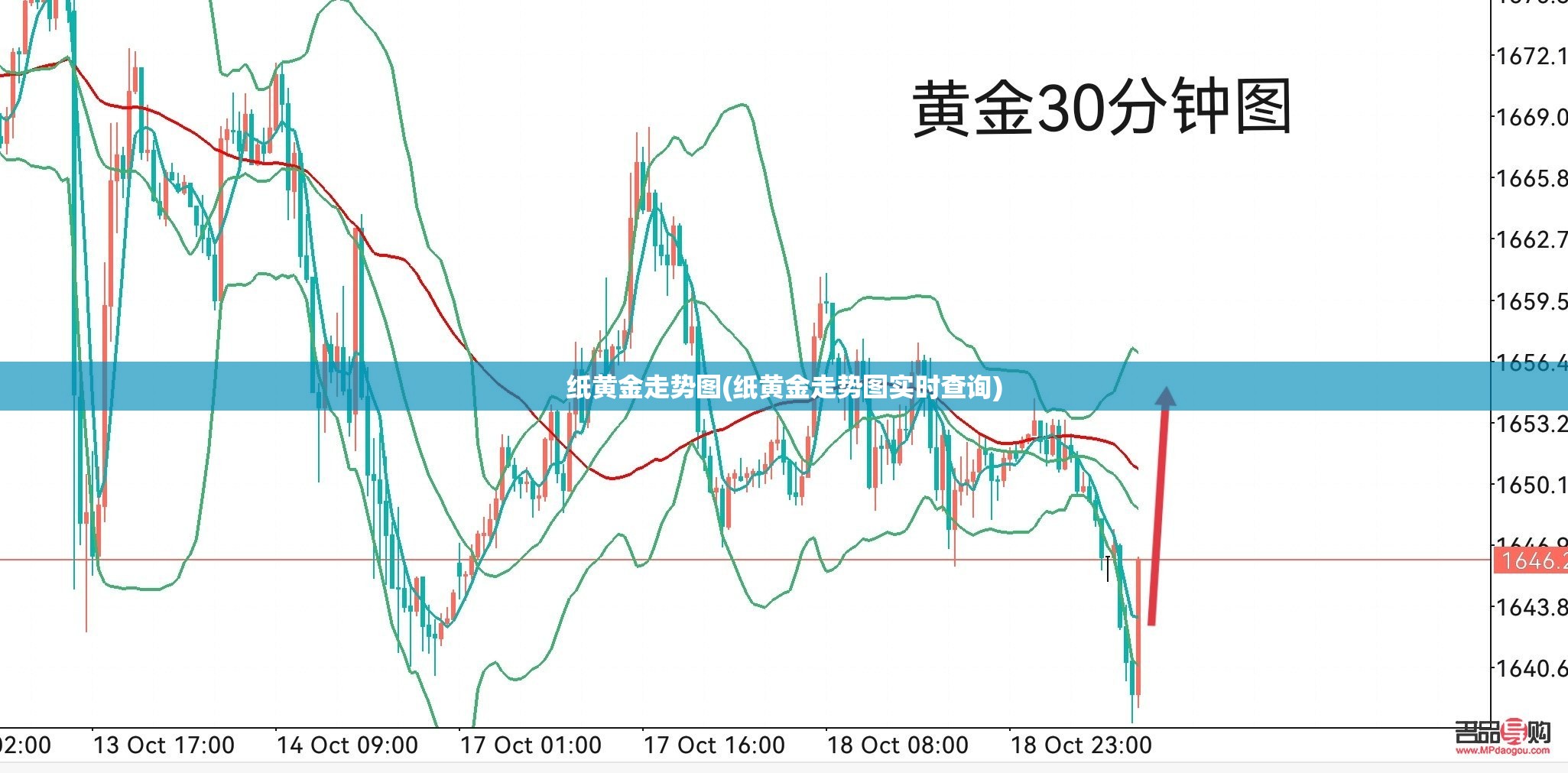 纸黄金走势图(纸黄金走势图实时查询) 纸黄金走势图(纸黄金走势图实时查询)