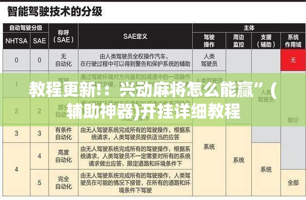 教程更新!：兴动麻将怎么能赢	”(辅助神器)开挂详细教程