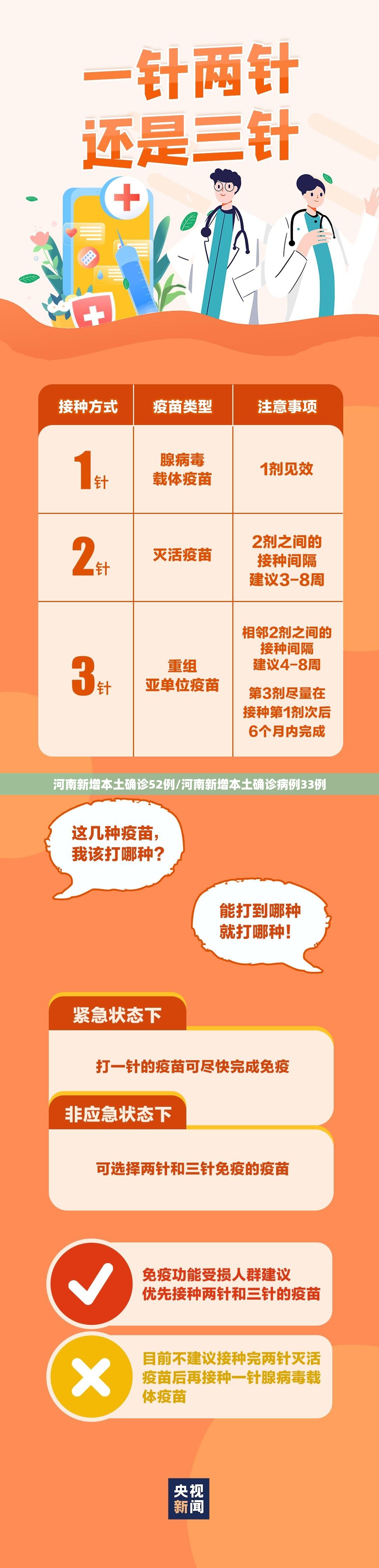河南新增本土确诊52例/河南新增本土确诊病例33例 河南新增本土确诊52例/河南新增本土确诊病例33例