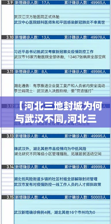 【河北三地封城为何与武汉不同,河北三地quot封城quot 为何与武汉不同】 【河北三地封城为何与武汉不同,河北三地quot封城quot 为何与武汉不同】