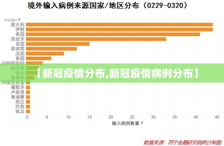 【新冠疫情分布,新冠疫情病例分布】 【新冠疫情分布,新冠疫情病例分布】