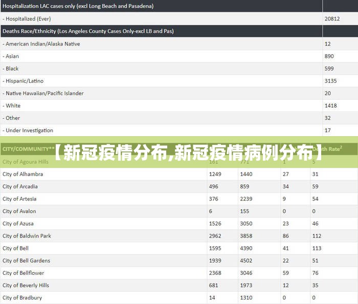 【新冠疫情分布,新冠疫情病例分布】 【新冠疫情分布,新冠疫情病例分布】