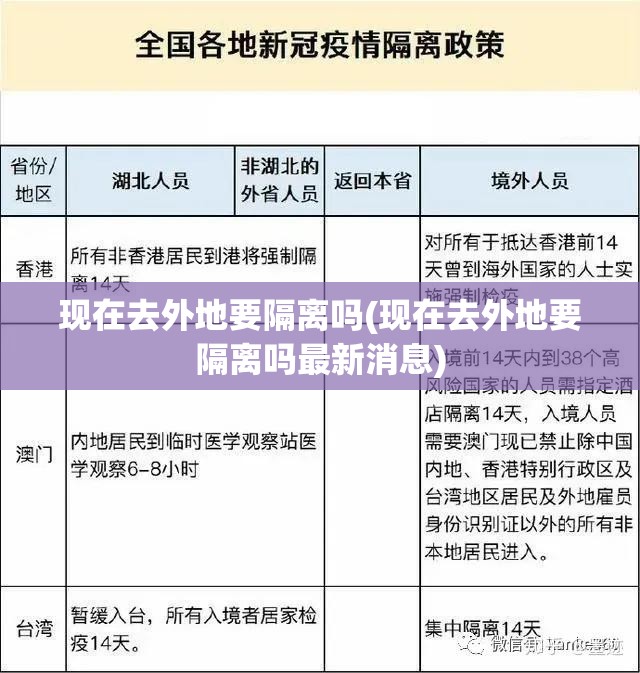 现在去外地要隔离吗(现在去外地要隔离吗最新消息) 现在去外地要隔离吗(现在去外地要隔离吗最新消息)
