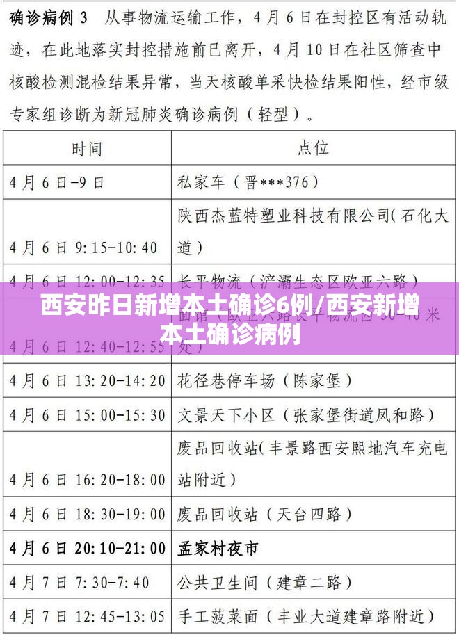 西安昨日新增本土确诊6例/西安新增本土确诊病例