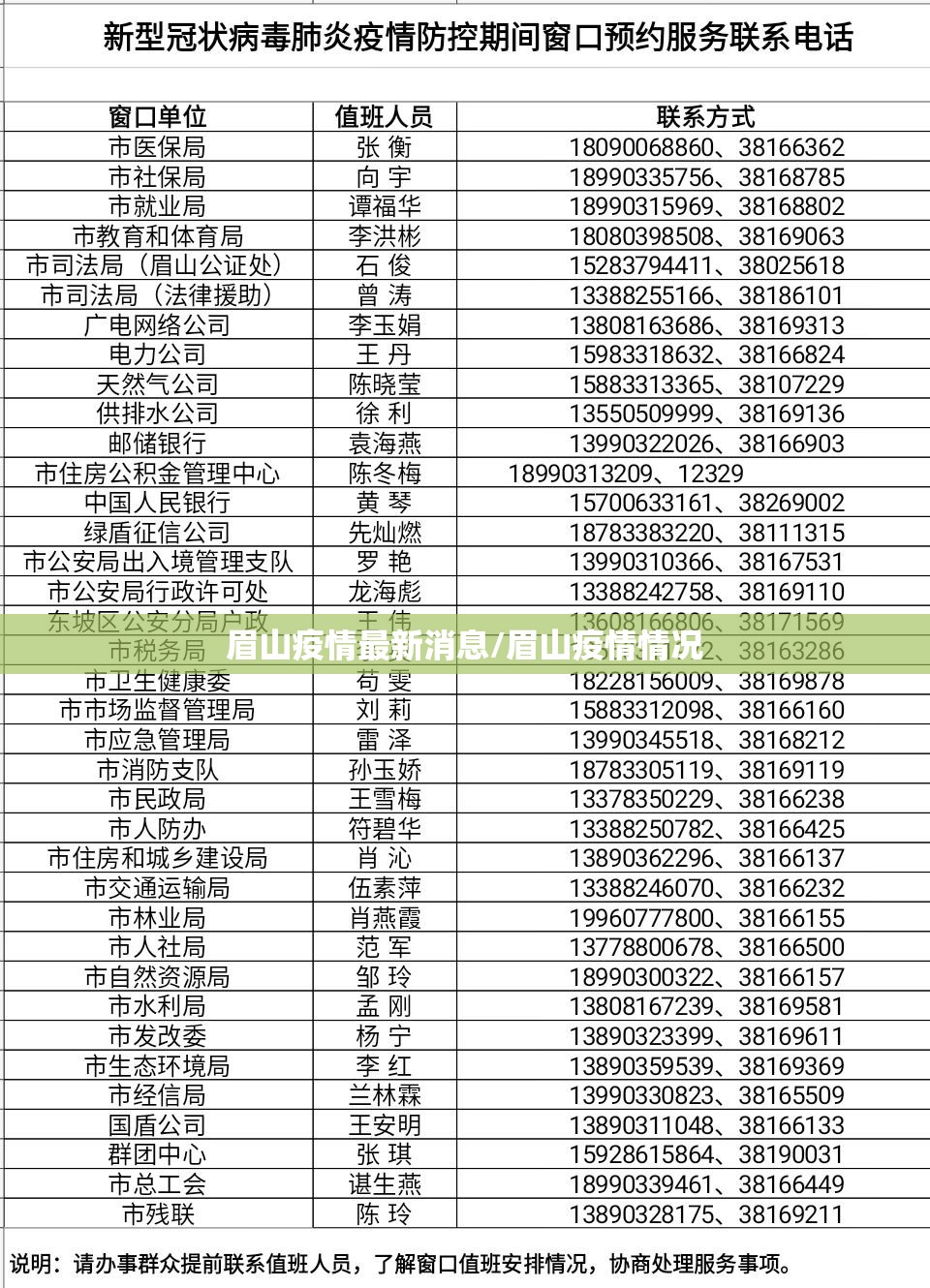 眉山疫情最新消息/眉山疫情情况 眉山疫情最新消息/眉山疫情情况