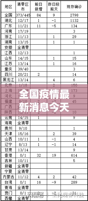 全国疫情最新消息今天新增(全国疫情最新情况今天新增) 全国疫情最新消息今天新增(全国疫情最新情况今天新增)
