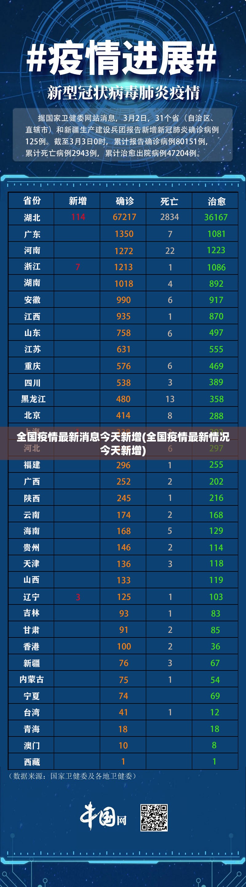 全国疫情最新消息今天新增(全国疫情最新情况今天新增) 全国疫情最新消息今天新增(全国疫情最新情况今天新增)