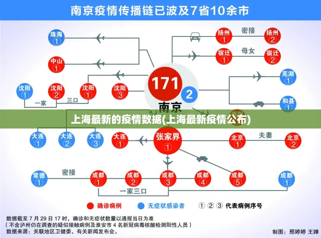 上海最新的疫情数据(上海最新疫情公布) 上海最新的疫情数据(上海最新疫情公布)