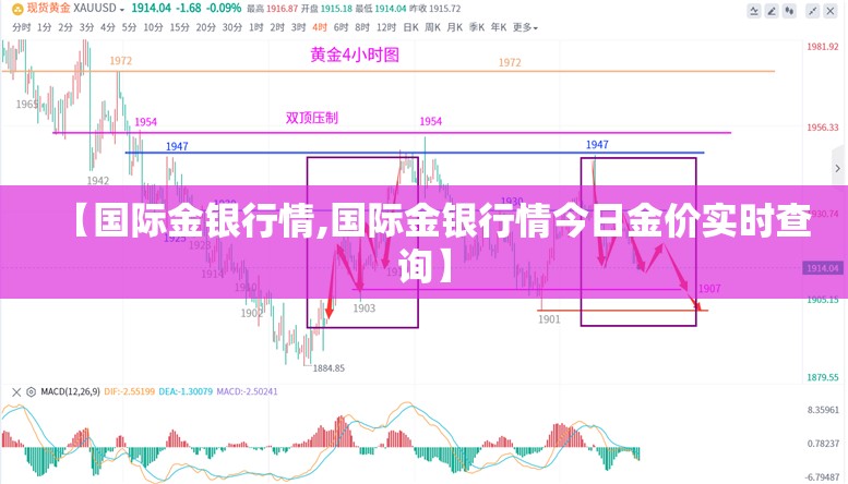 【国际金银行情,国际金银行情今日金价实时查询】 【国际金银行情,国际金银行情今日金价实时查询】
