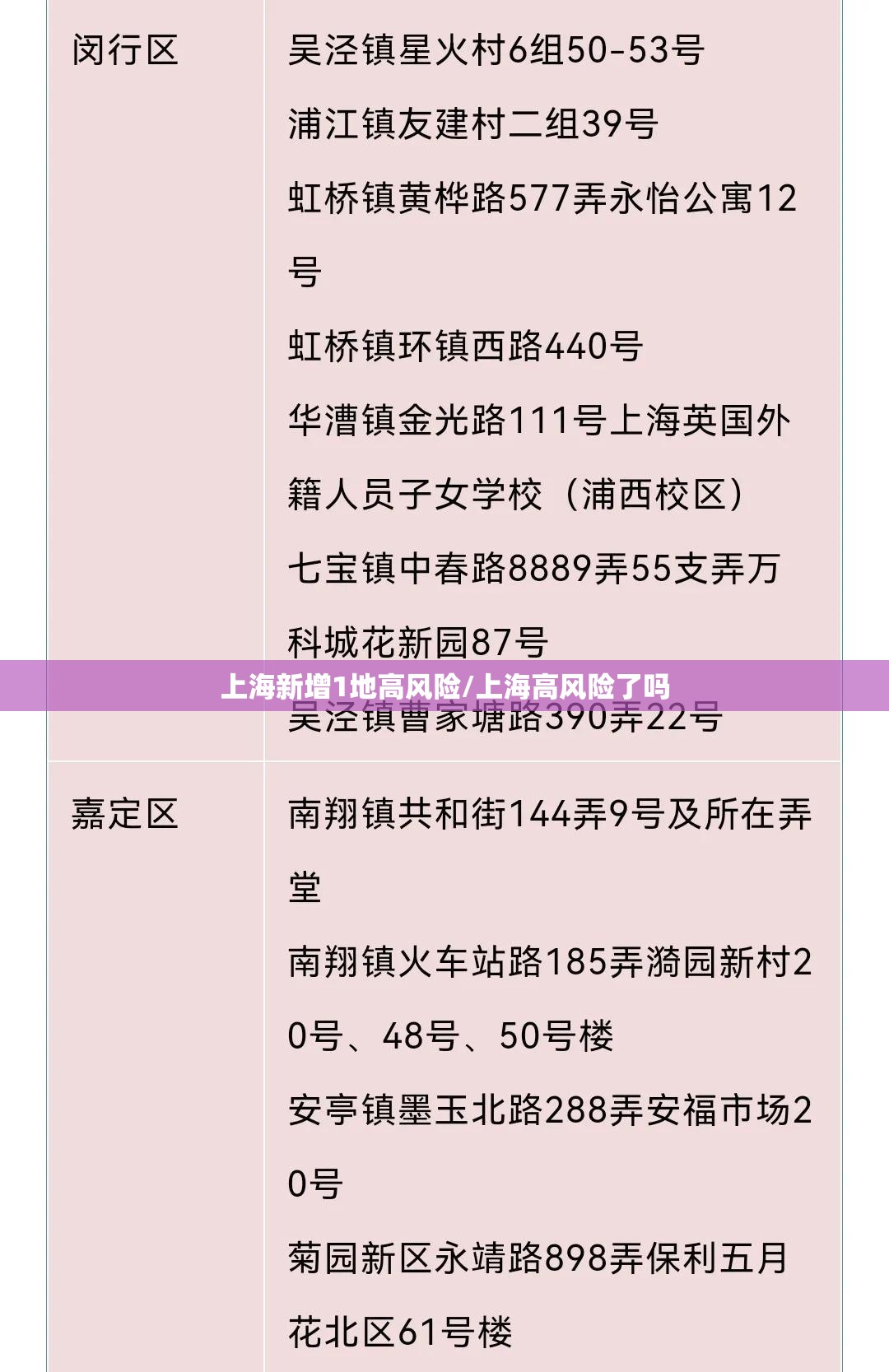 上海新增1地高风险/上海高风险了吗 上海新增1地高风险/上海高风险了吗