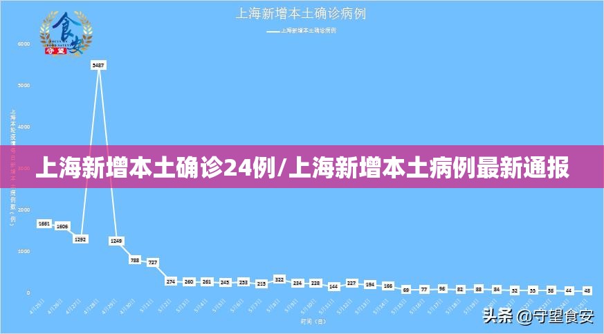 上海新增本土确诊24例/上海新增本土病例最新通报