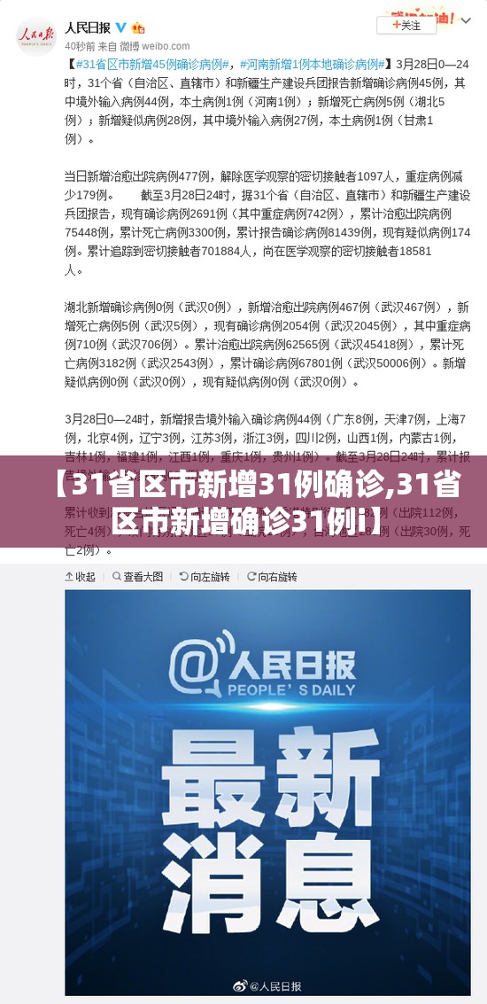 【31省区市新增31例确诊,31省区市新增确诊31例i】 【31省区市新增31例确诊,31省区市新增确诊31例i】