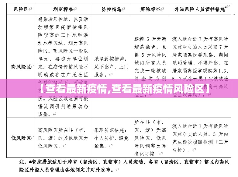 【查看最新疫情,查看最新疫情风险区】