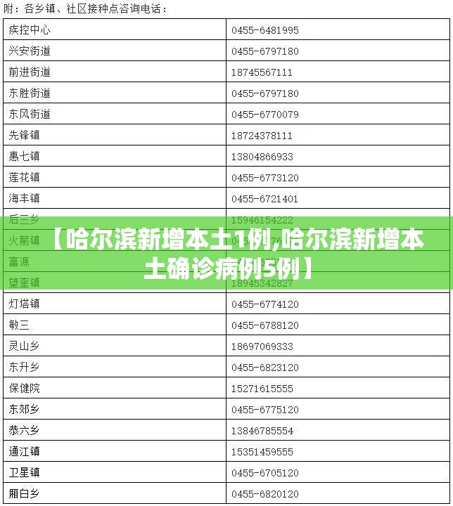 【哈尔滨新增本土1例,哈尔滨新增本土确诊病例5例】