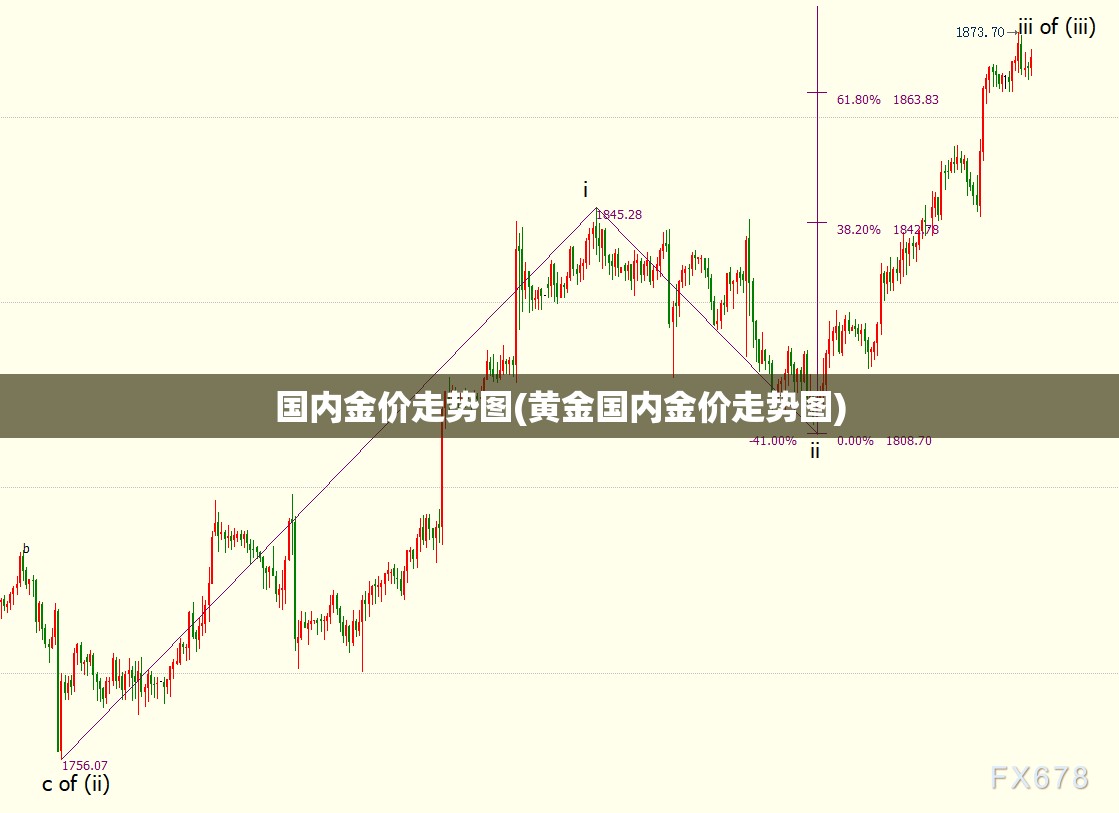 国内金价走势图(黄金国内金价走势图)