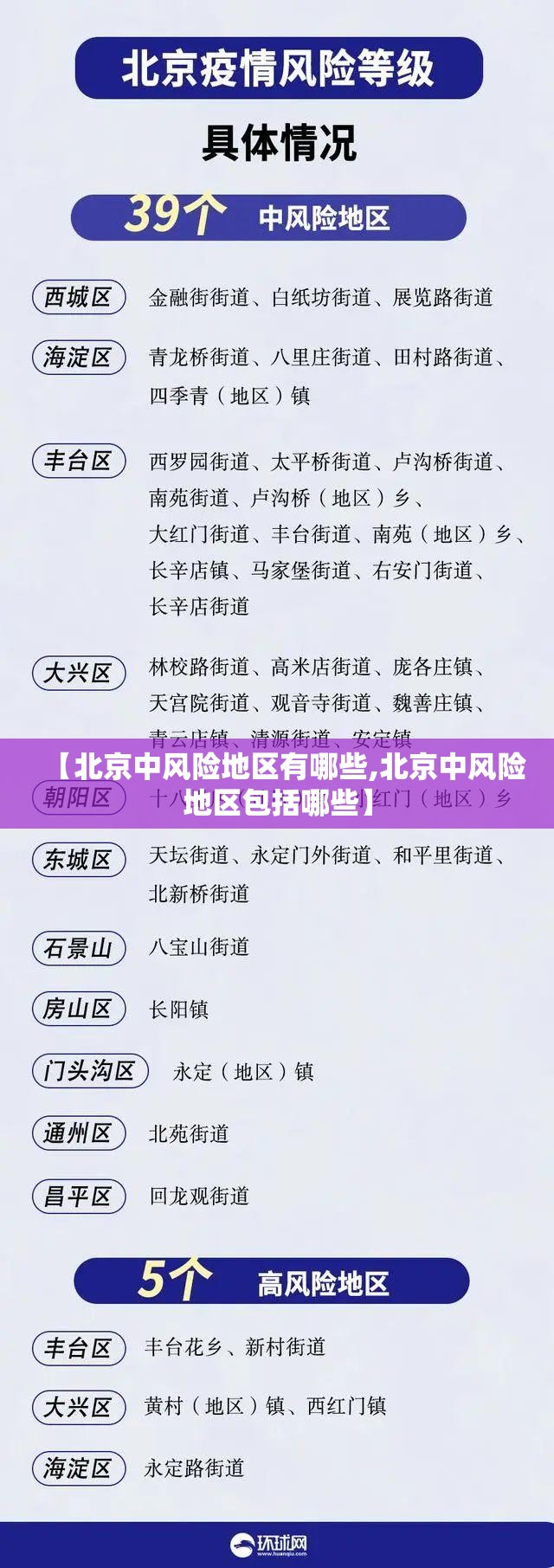 【北京中风险地区有哪些,北京中风险地区包括哪些】 【北京中风险地区有哪些,北京中风险地区包括哪些】