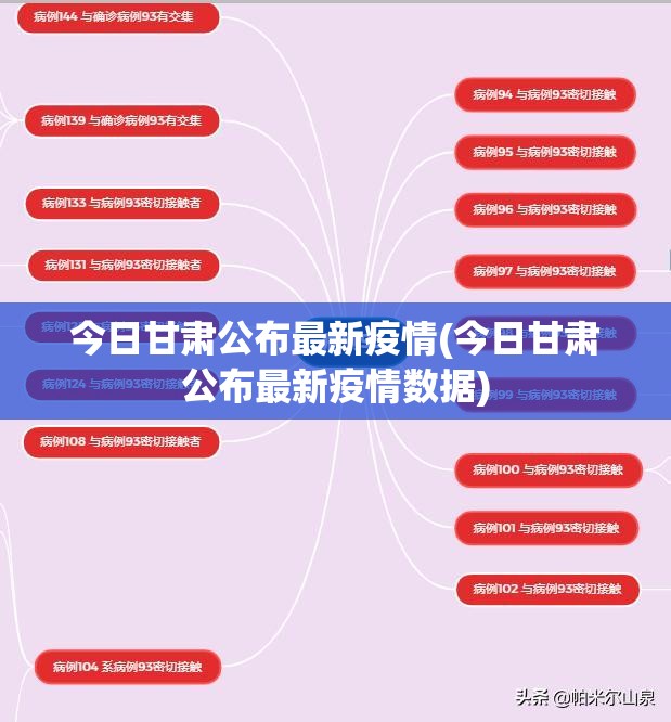 今日甘肃公布最新疫情(今日甘肃公布最新疫情数据) 今日甘肃公布最新疫情(今日甘肃公布最新疫情数据)
