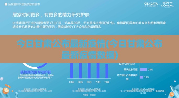 今日甘肃公布最新疫情(今日甘肃公布最新疫情数据) 今日甘肃公布最新疫情(今日甘肃公布最新疫情数据)