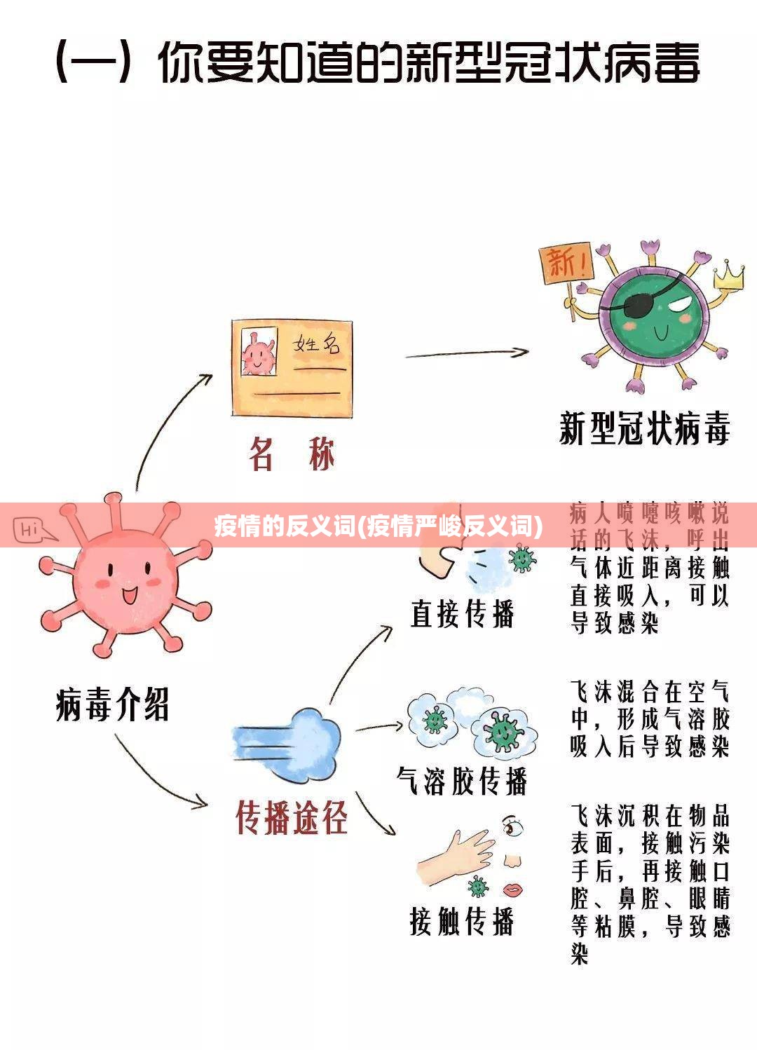 疫情的反义词(疫情严峻反义词) 疫情的反义词(疫情严峻反义词)