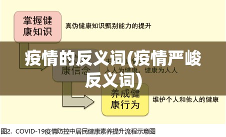 疫情的反义词(疫情严峻反义词) 疫情的反义词(疫情严峻反义词)