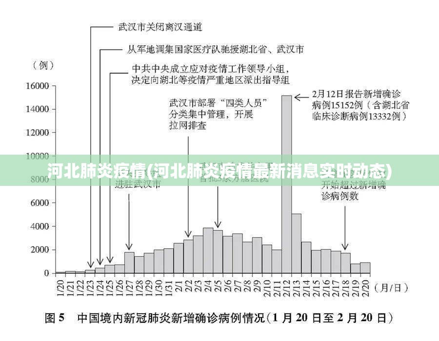 河北肺炎疫情(河北肺炎疫情最新消息实时动态) 河北肺炎疫情(河北肺炎疫情最新消息实时动态)