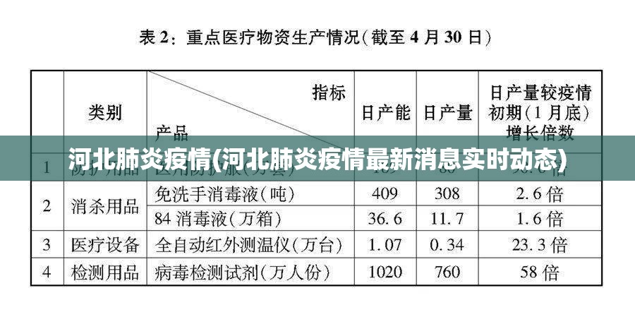 河北肺炎疫情(河北肺炎疫情最新消息实时动态) 河北肺炎疫情(河北肺炎疫情最新消息实时动态)