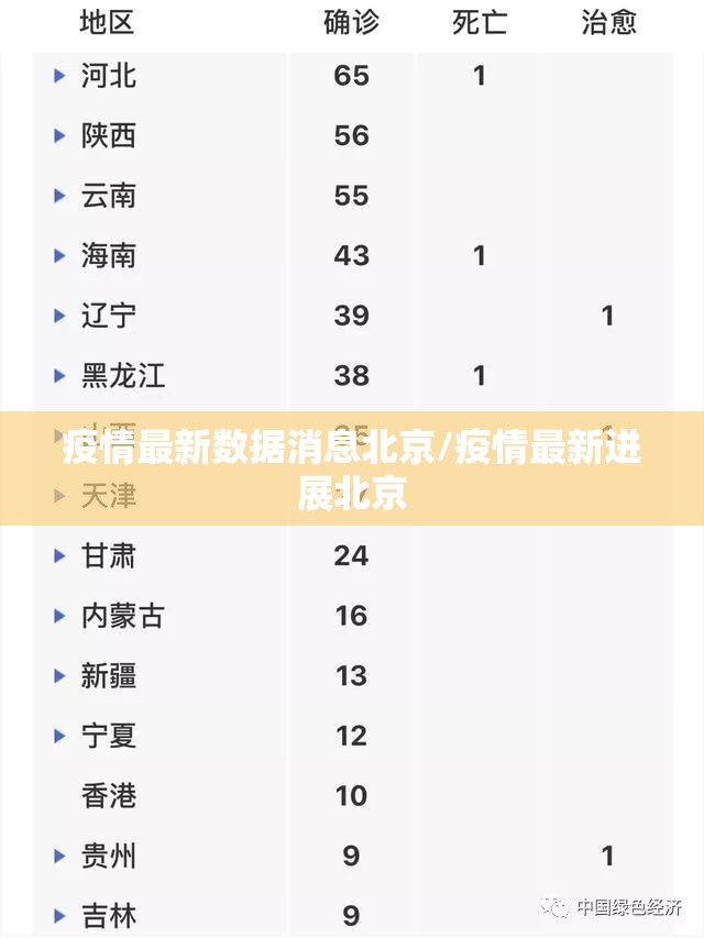 疫情最新数据消息北京/疫情最新进展北京 疫情最新数据消息北京/疫情最新进展北京