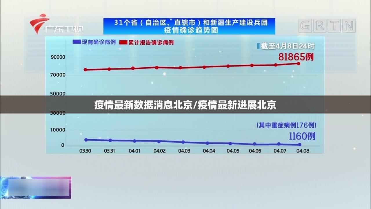 疫情最新数据消息北京/疫情最新进展北京 疫情最新数据消息北京/疫情最新进展北京