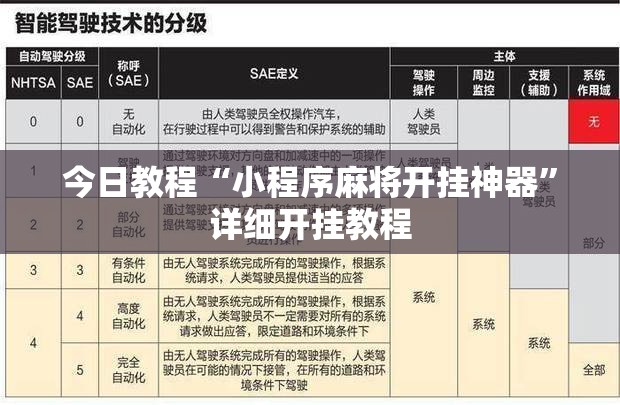 今日教程“小程序麻将开挂神器	”详细开挂教程