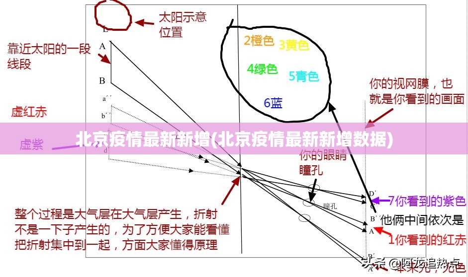 北京疫情最新新增(北京疫情最新新增数据) 北京疫情最新新增(北京疫情最新新增数据)