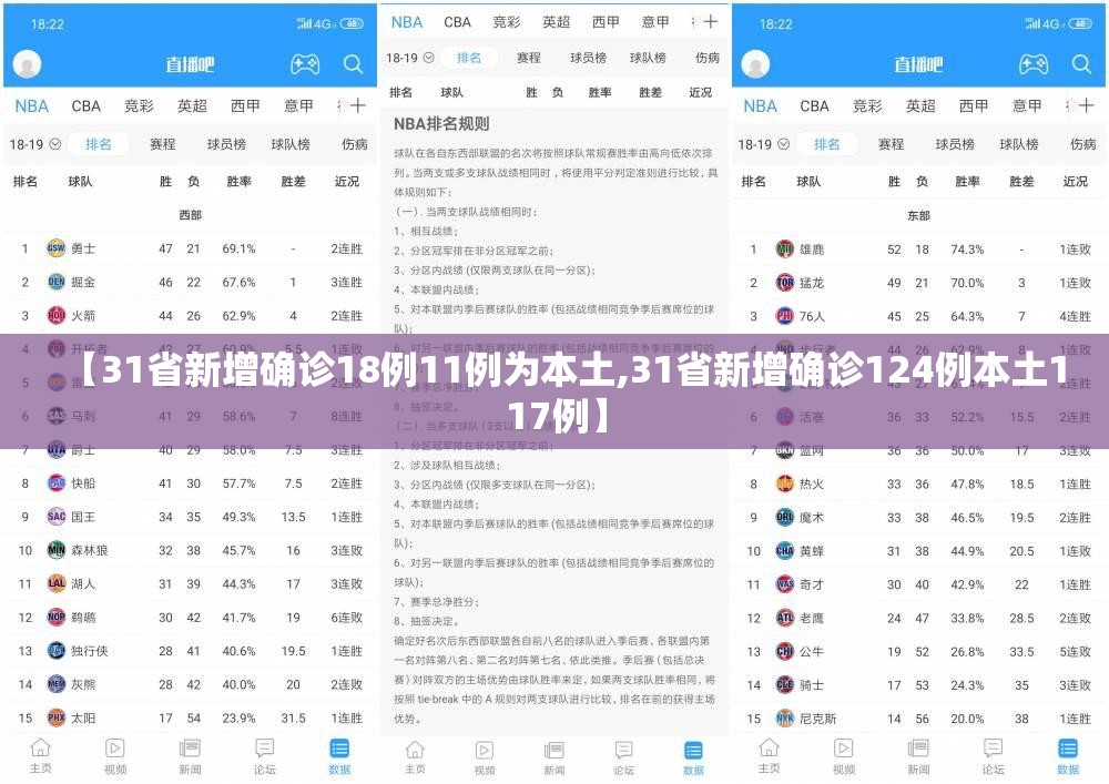 【31省新增确诊18例11例为本土,31省新增确诊124例本土117例】 【31省新增确诊18例11例为本土,31省新增确诊124例本土117例】