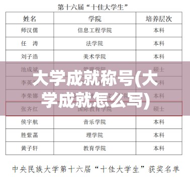 大学成就称号(大学成就怎么写) 大学成就称号(大学成就怎么写)