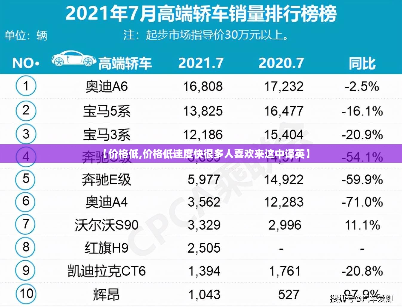 【价格低,价格低速度快很多人喜欢来这中译英】