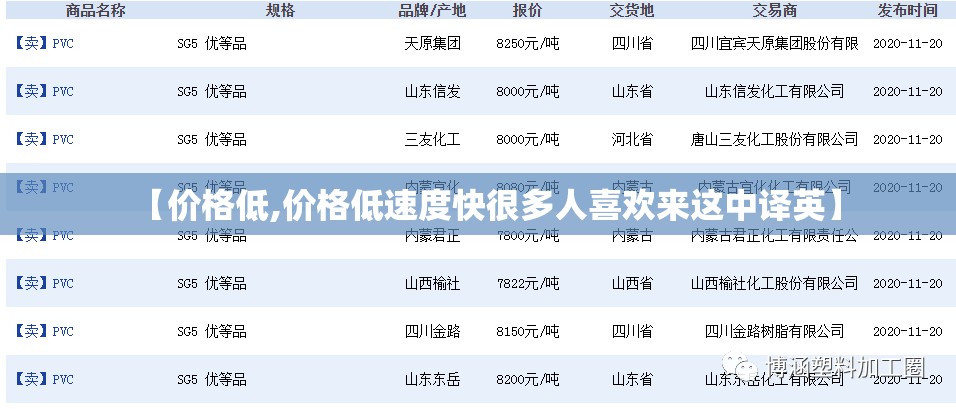 【价格低,价格低速度快很多人喜欢来这中译英】