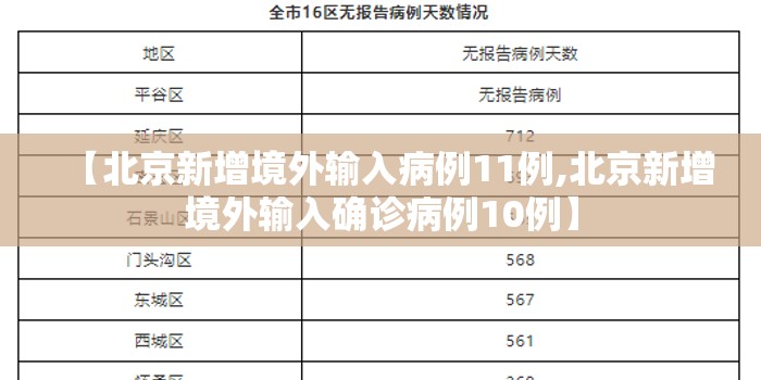 【北京新增境外输入病例11例,北京新增境外输入确诊病例10例】 【北京新增境外输入病例11例,北京新增境外输入确诊病例10例】