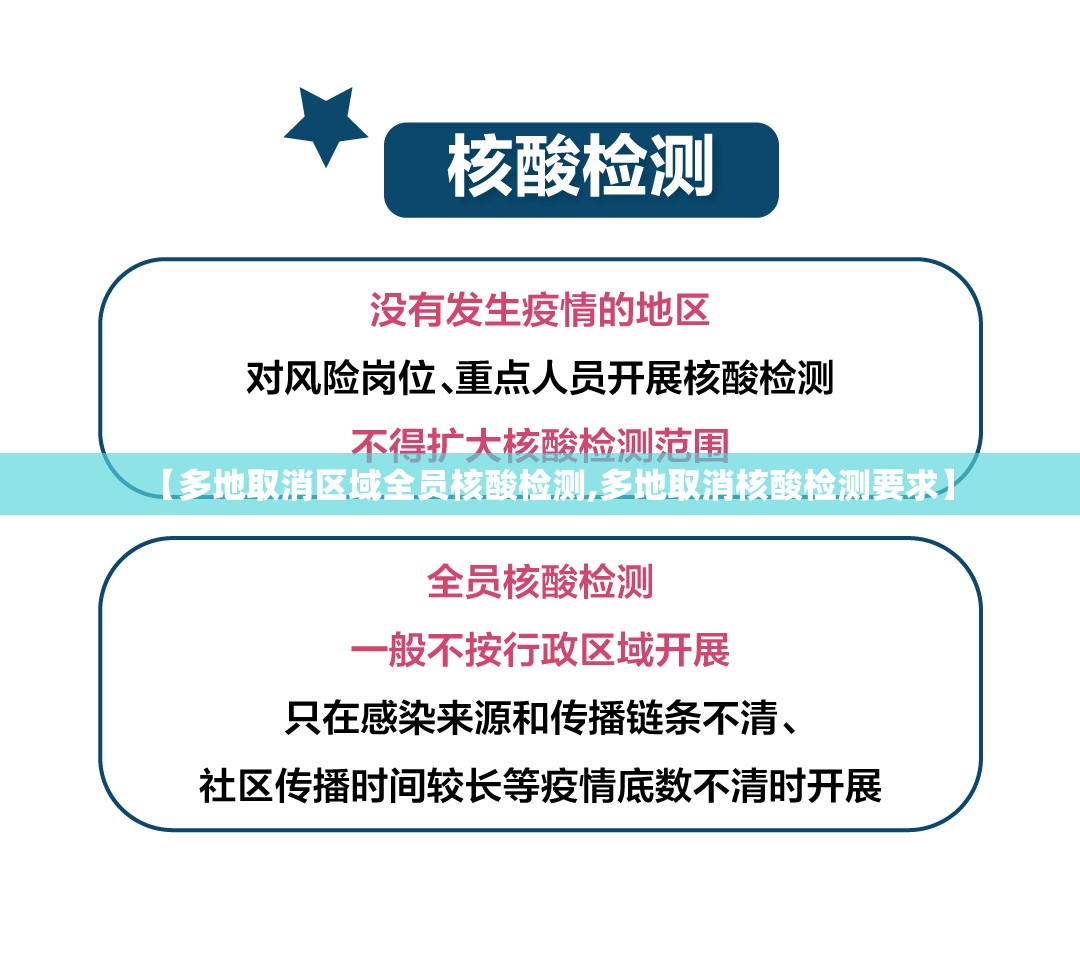 【多地取消区域全员核酸检测,多地取消核酸检测要求】 【多地取消区域全员核酸检测,多地取消核酸检测要求】
